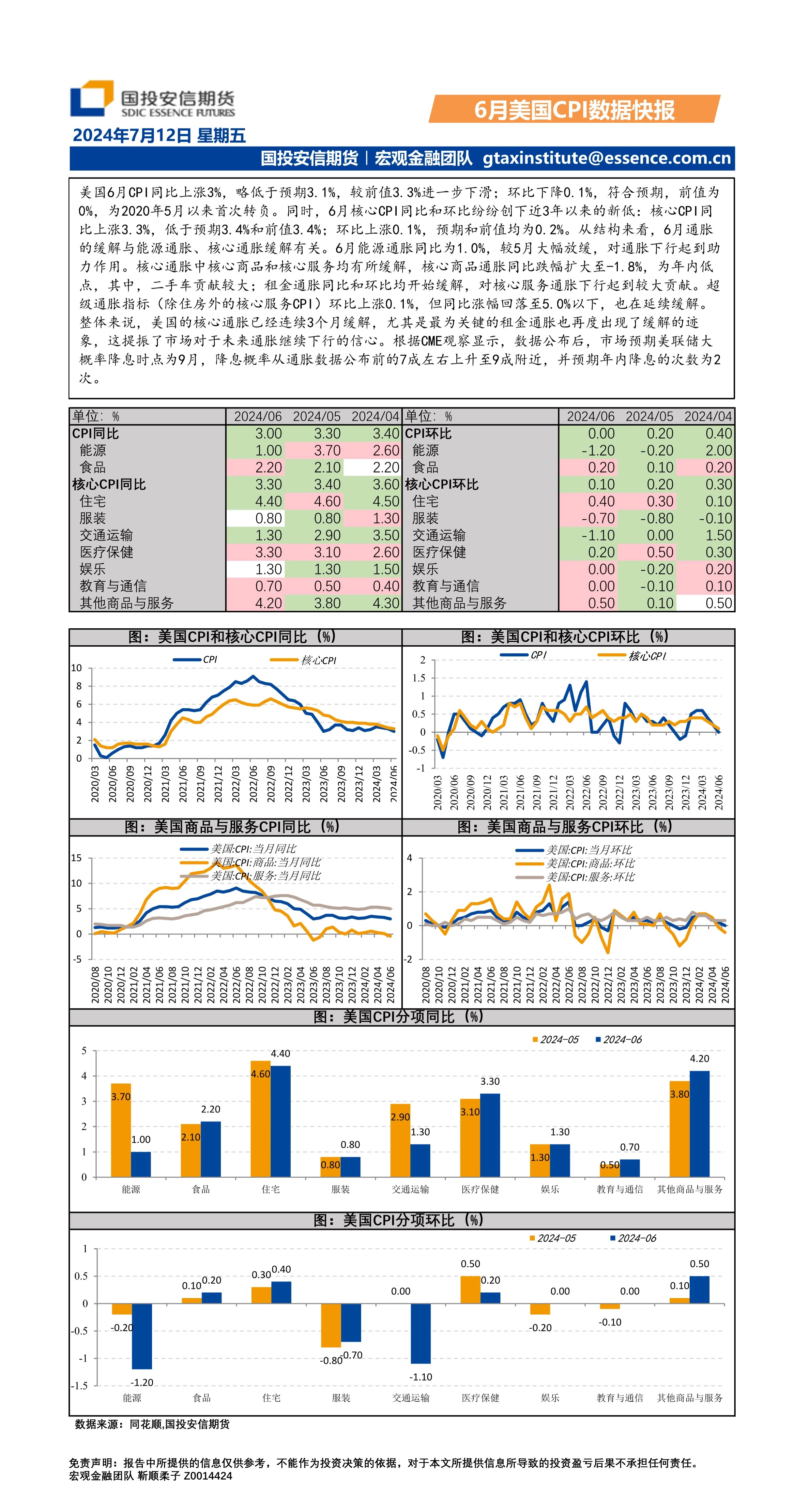 6月美国CPI数据快报