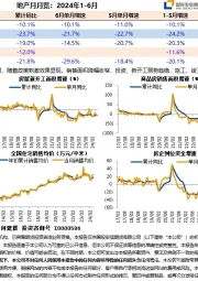 地产月月览：2024年1-6月