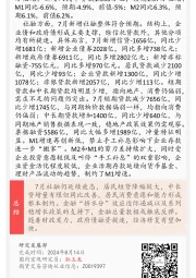 7月M1同比再下降