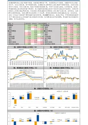 8月美国CPI数据快报