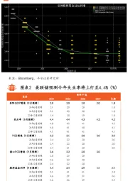 『平安固收·美联储那些事儿』美联储9月议息会议:50BP开启降息,但非常态