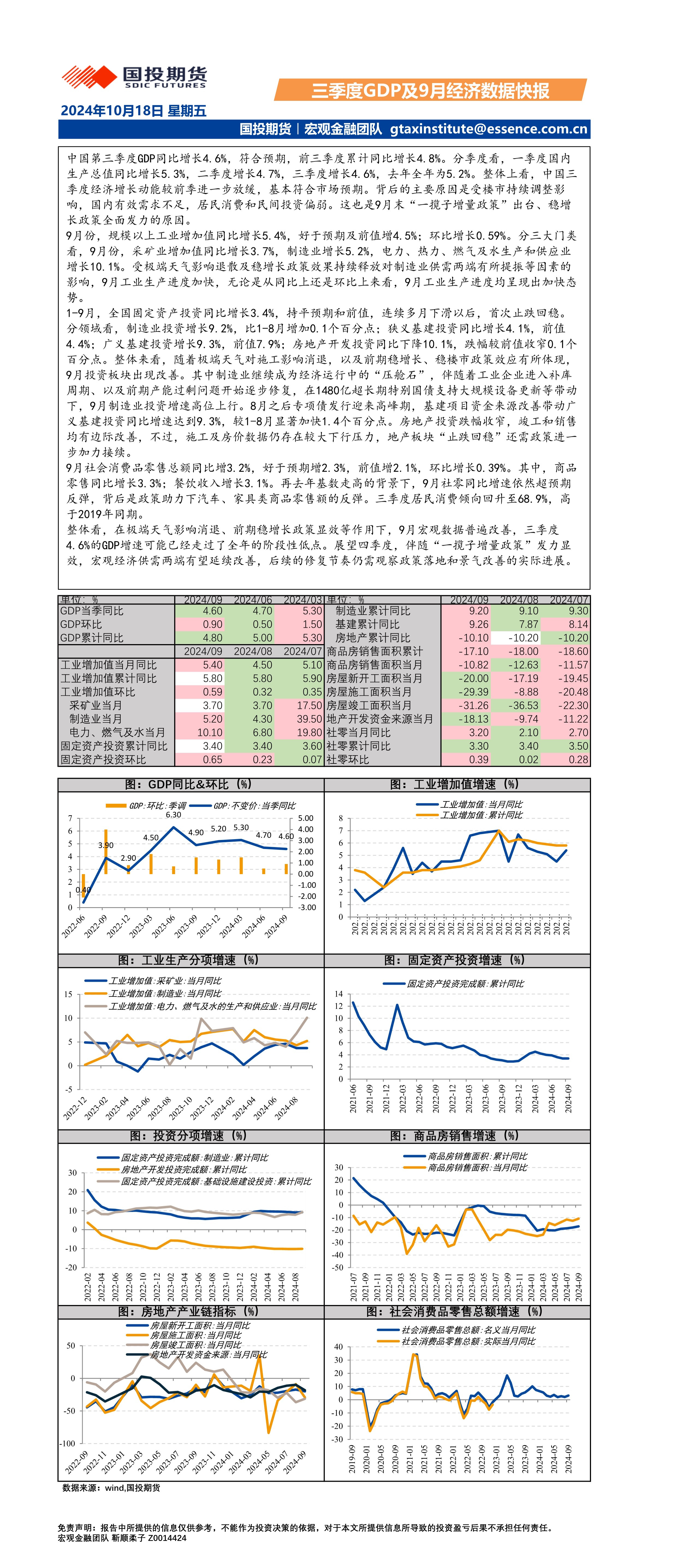 三季度GDP及9月经济数据快报