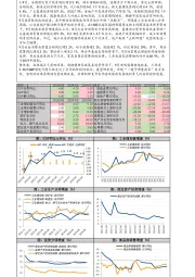 三季度GDP及9月经济数据快报