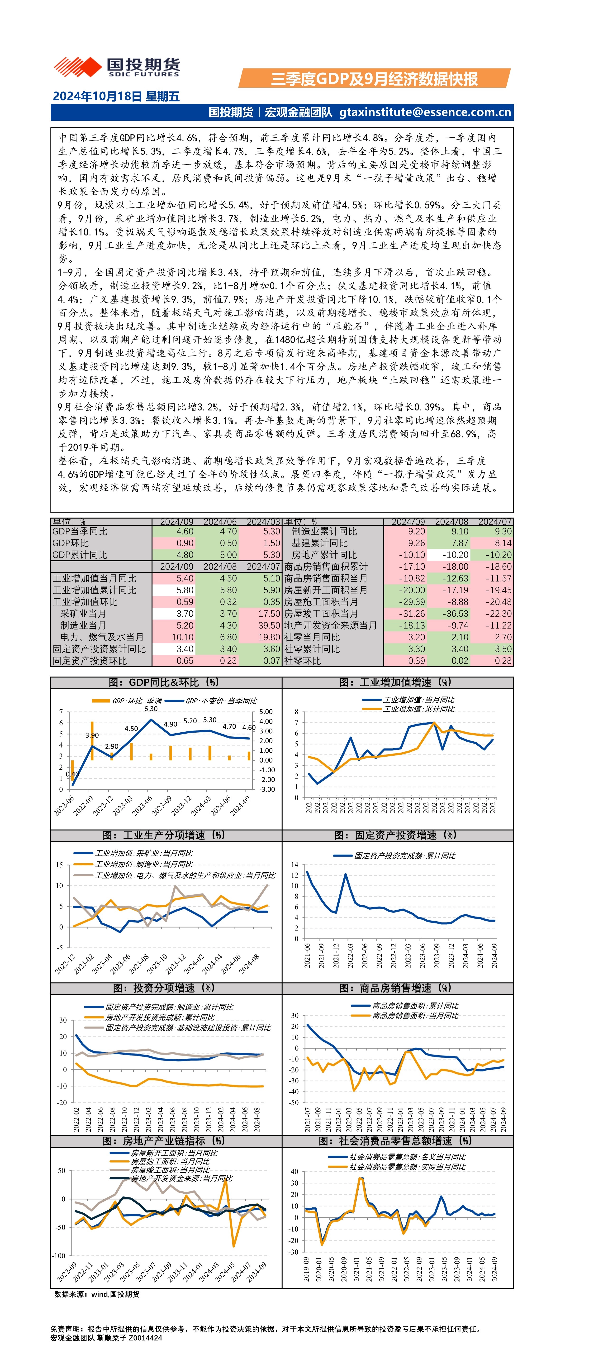 三季度GDP及9月经济数据快报