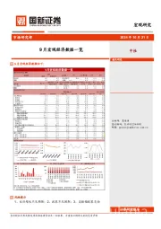 9月宏观经济数据一览