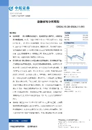 金融市场分析周报