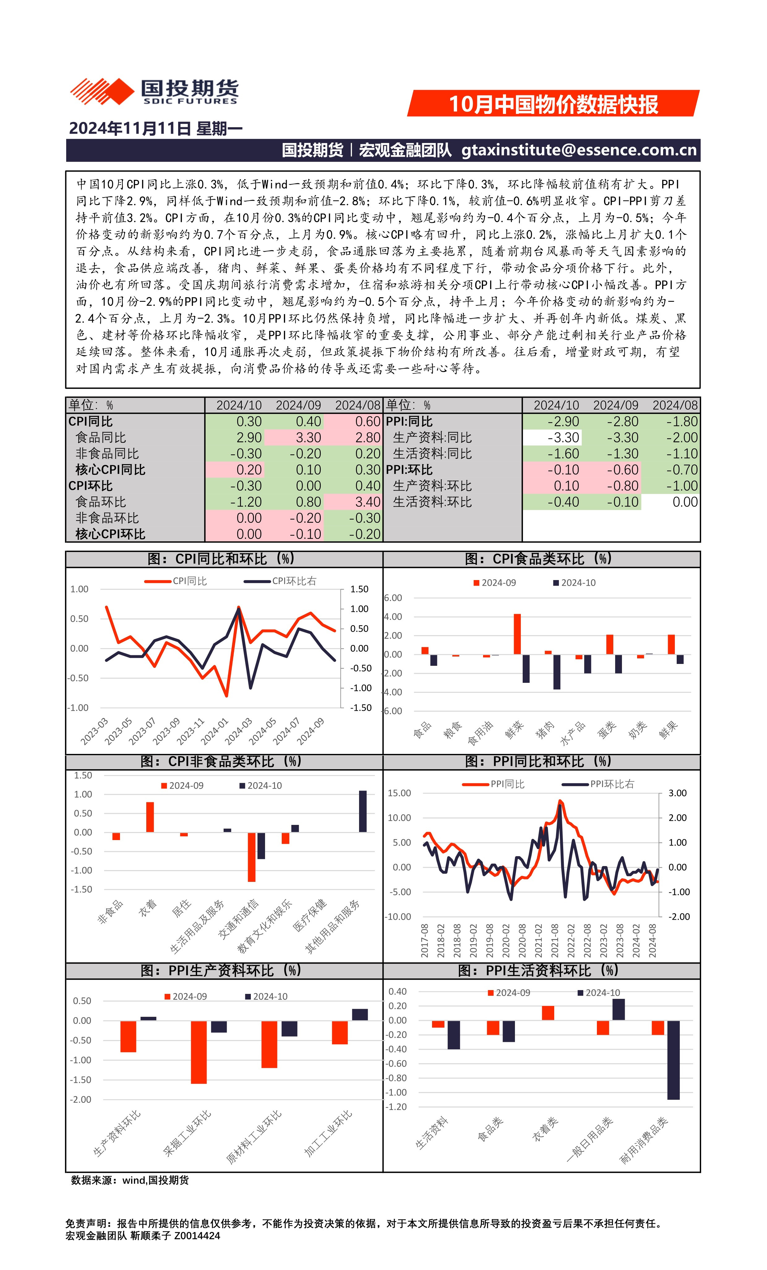10月中国物价数据快报