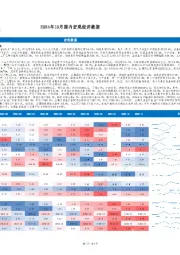 2024年10月国内宏观经济数据