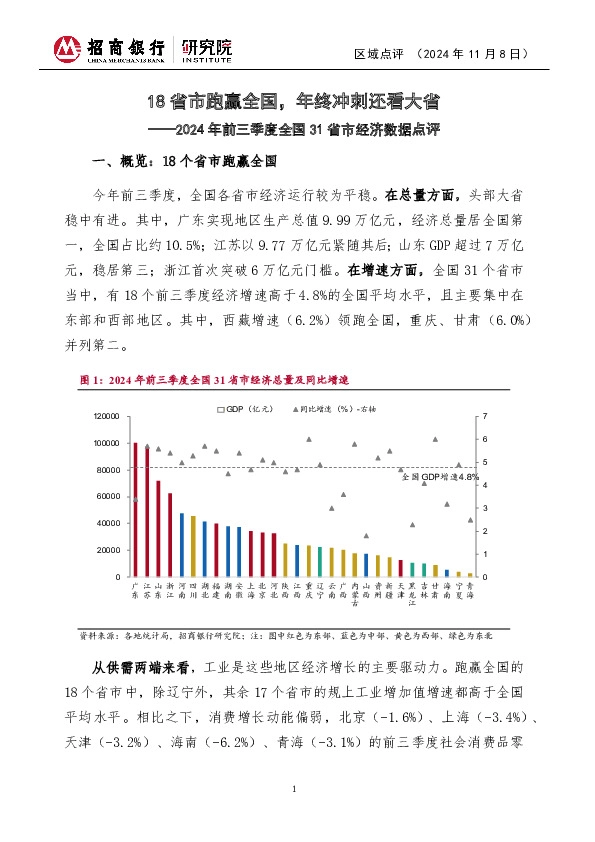 2024年前三季度全国31省市经济数据点评：18省市跑赢全国，年终冲刺还看大省