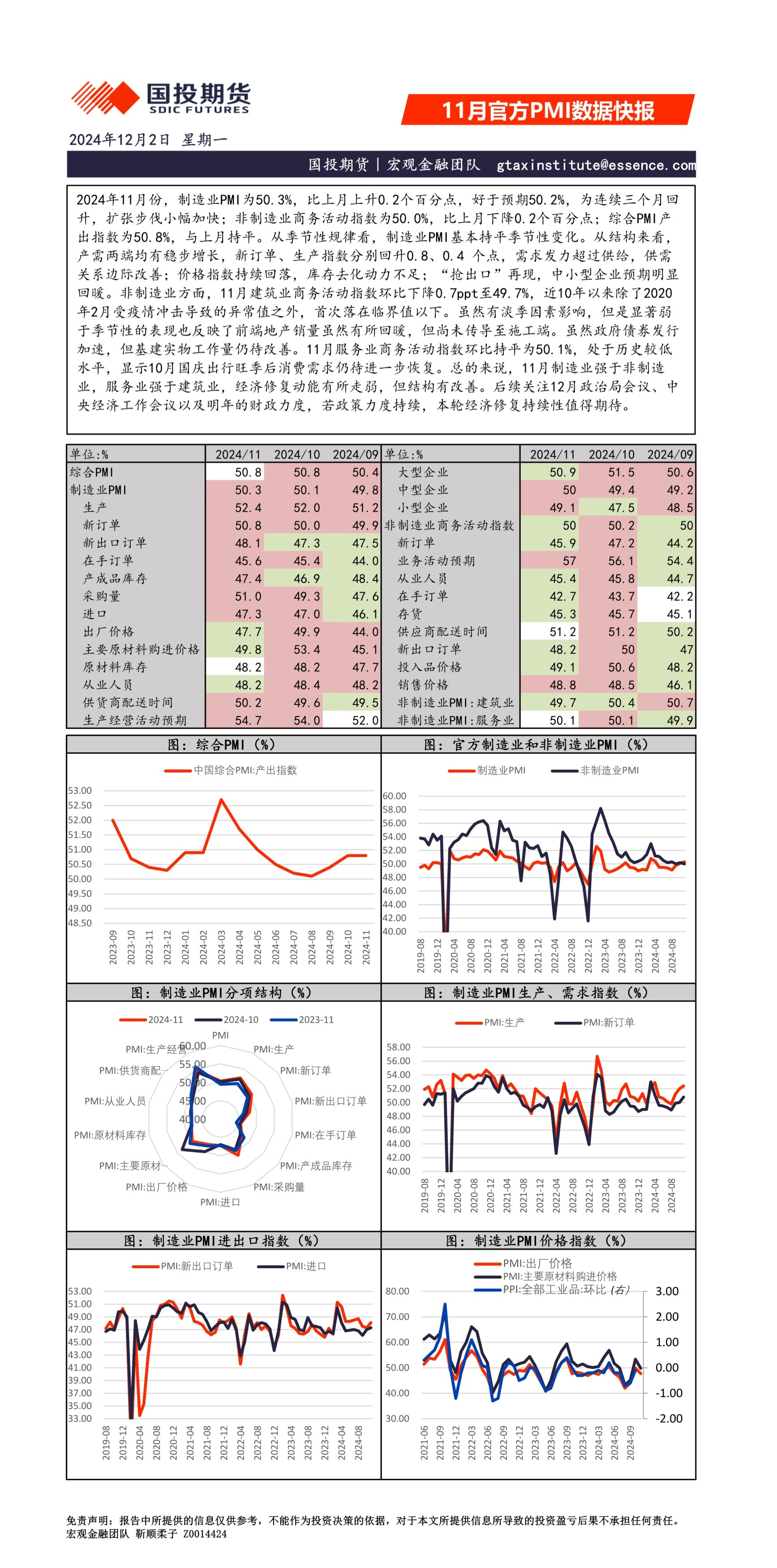 11月官方PMI数据快报