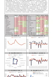 11月官方PMI数据快报