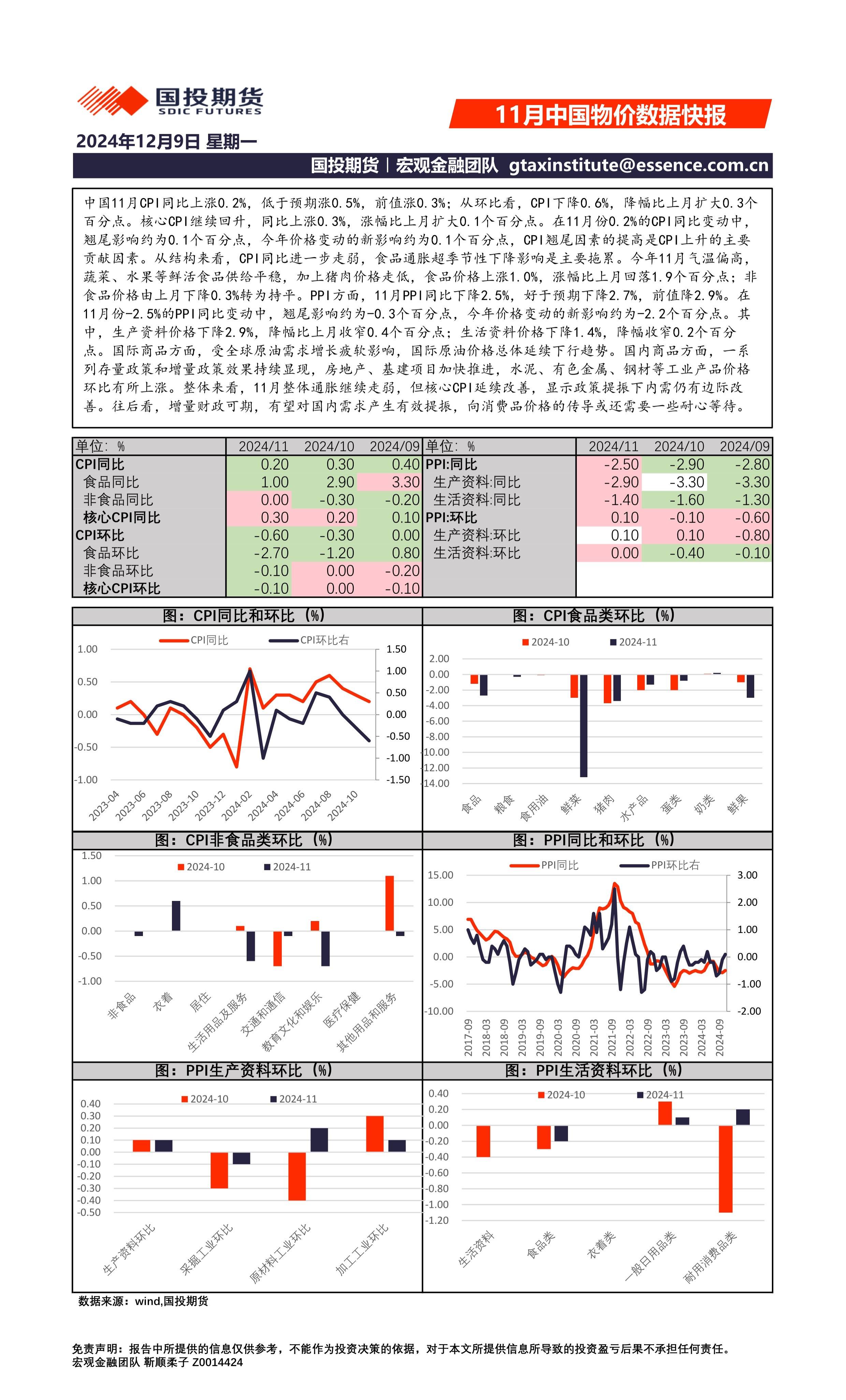11月中国物价数据快报