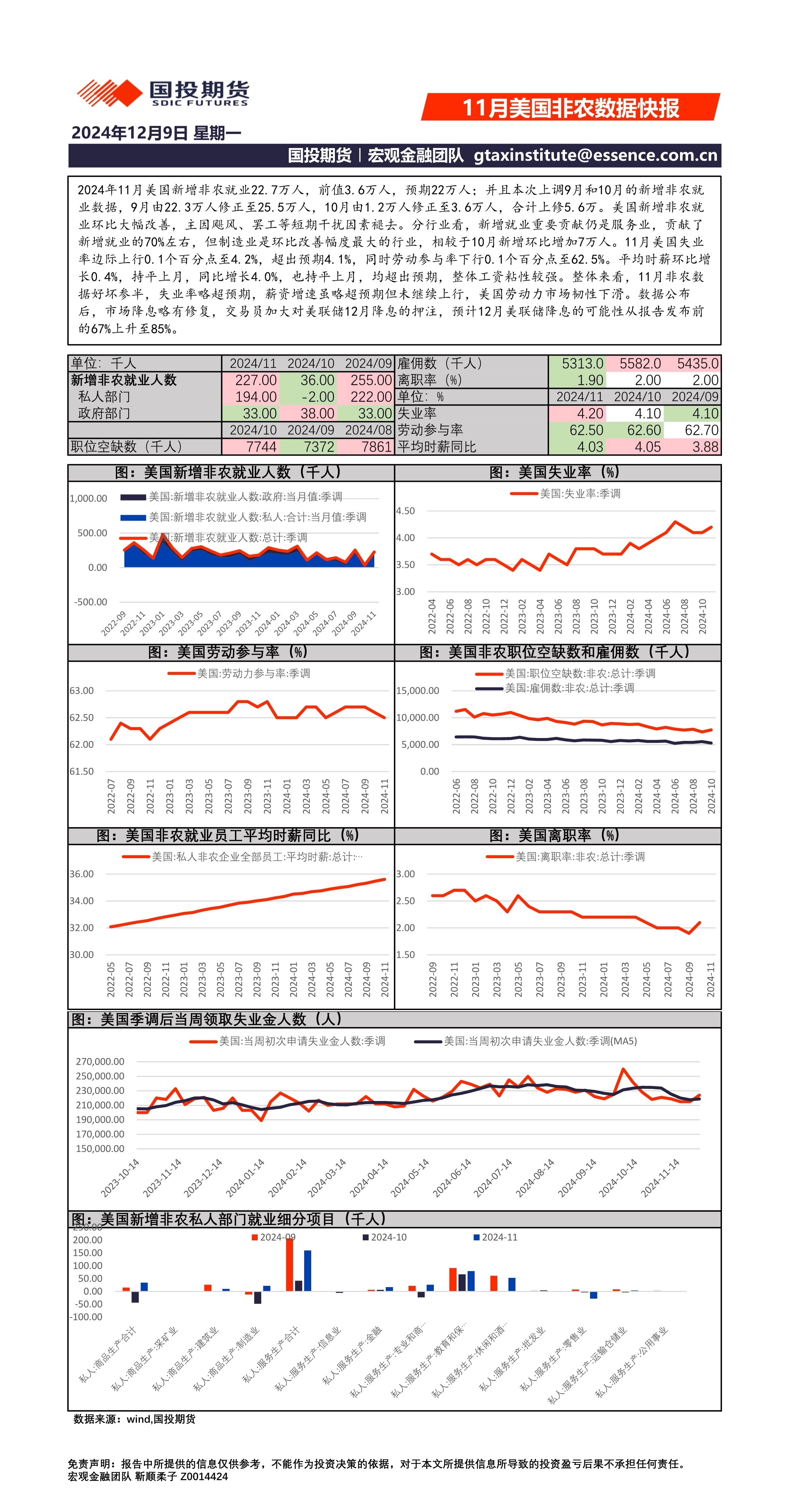 11月美国非农数据快报