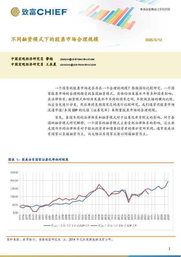 不同融资模式下的股票市场合理规模