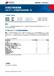 宏观经济数据前瞻：2025年1-2月宏观经济指标预期一览