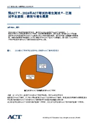 预ACT®-2024年ACT考试的考生测试®-已测试毕业班级:绩效与增长概要
