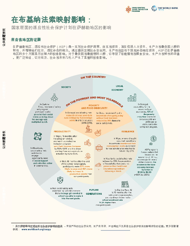 在布基纳法索映射影响：国家层面的适应性社会保护计划在萨赫勒地区的影响