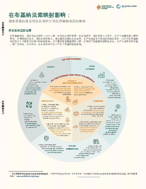 在布基纳法索映射影响：国家层面的适应性社会保护计划在萨赫勒地区的影响
