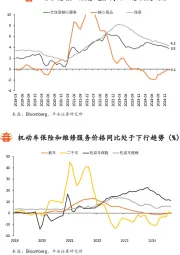 2月美国CPI点评:单月波动影响转弱