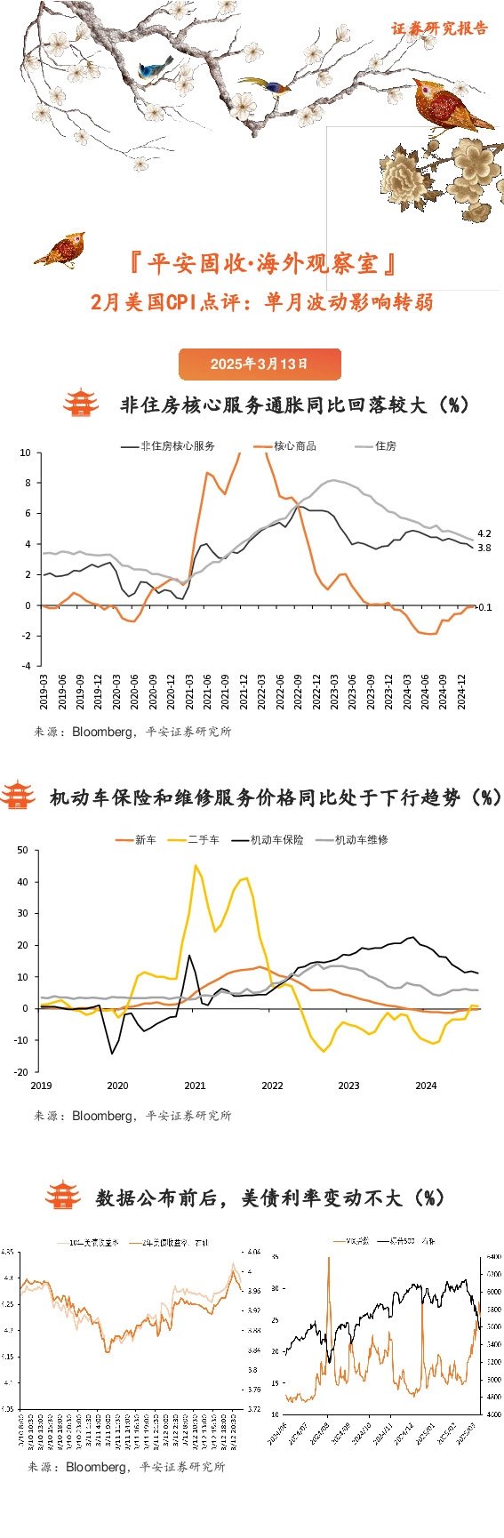 2月美国CPI点评：单月波动影响转弱