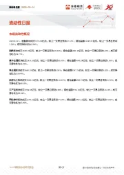 流动性日报