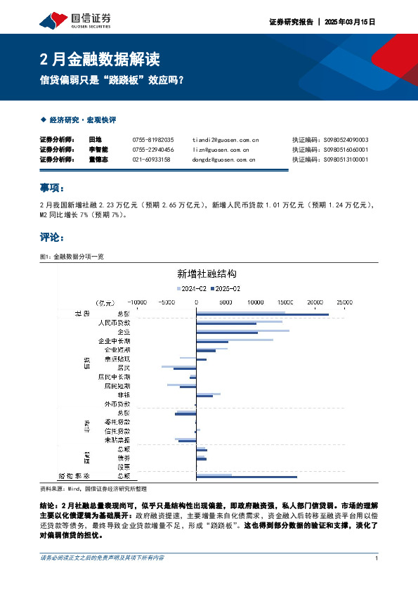 2月金融数据解读：信贷偏弱只是“跷跷板”效应吗？