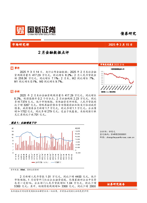 2月金融数据点评