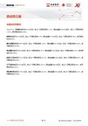 流动性日报