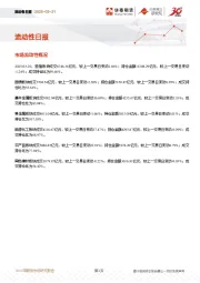流动性日报