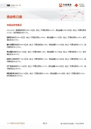 流动性日报