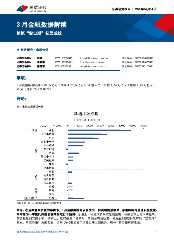 3月金融数据解读：抢抓“窗口期”初显成效
