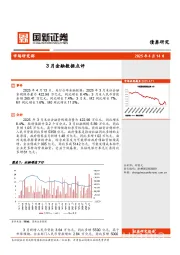3月金融数据点评