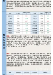 宏观金融数据日报