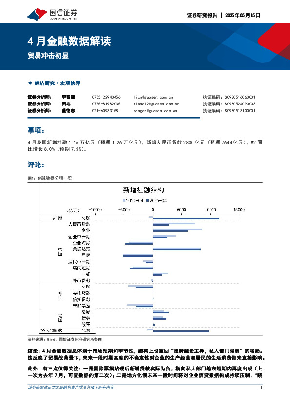 4月金融数据解读：贸易冲击初显