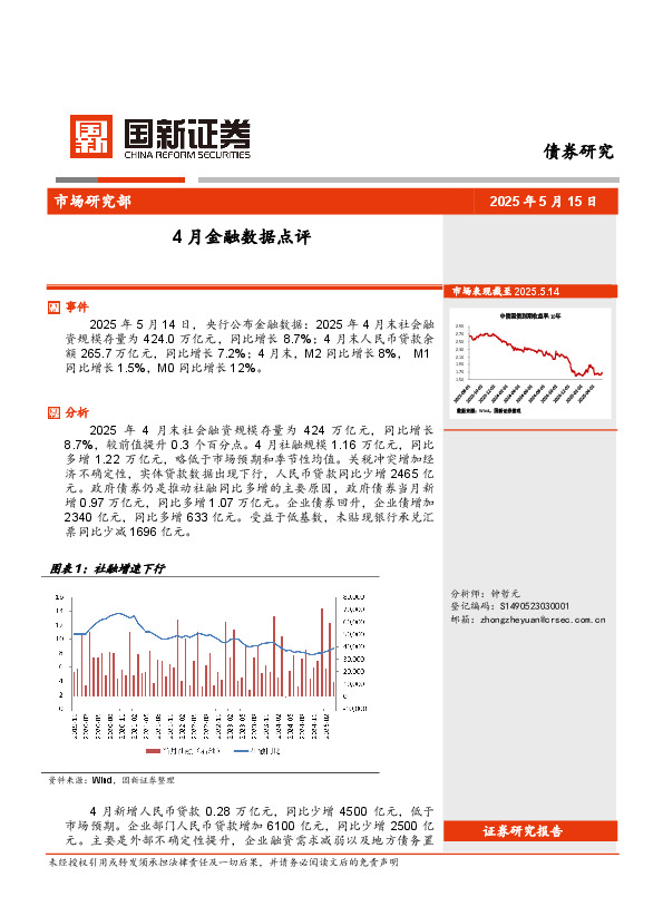 4月金融数据点评