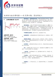 流动性与仓位周观察——5月第4期：资金净流入