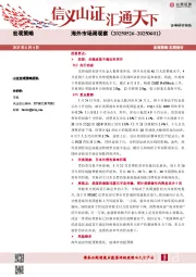 海外市场周观察