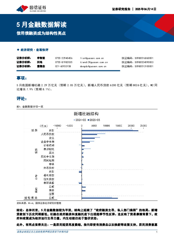 5月金融数据解读：信用债融资成为结构性亮点