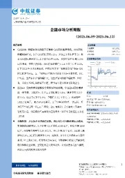金融市场分析周报