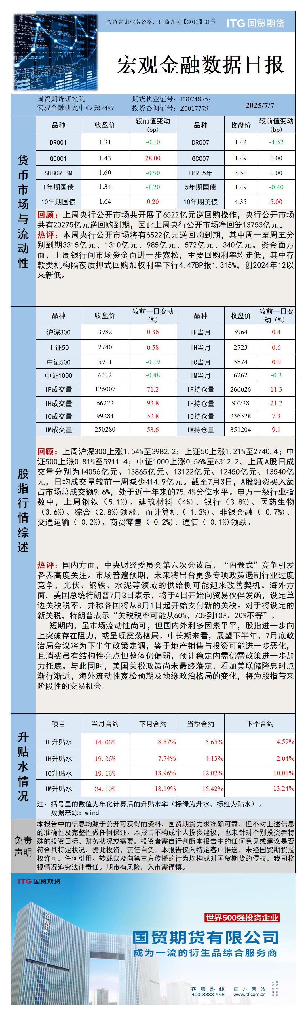 宏观金融数据日报