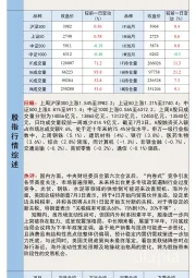 宏观金融数据日报