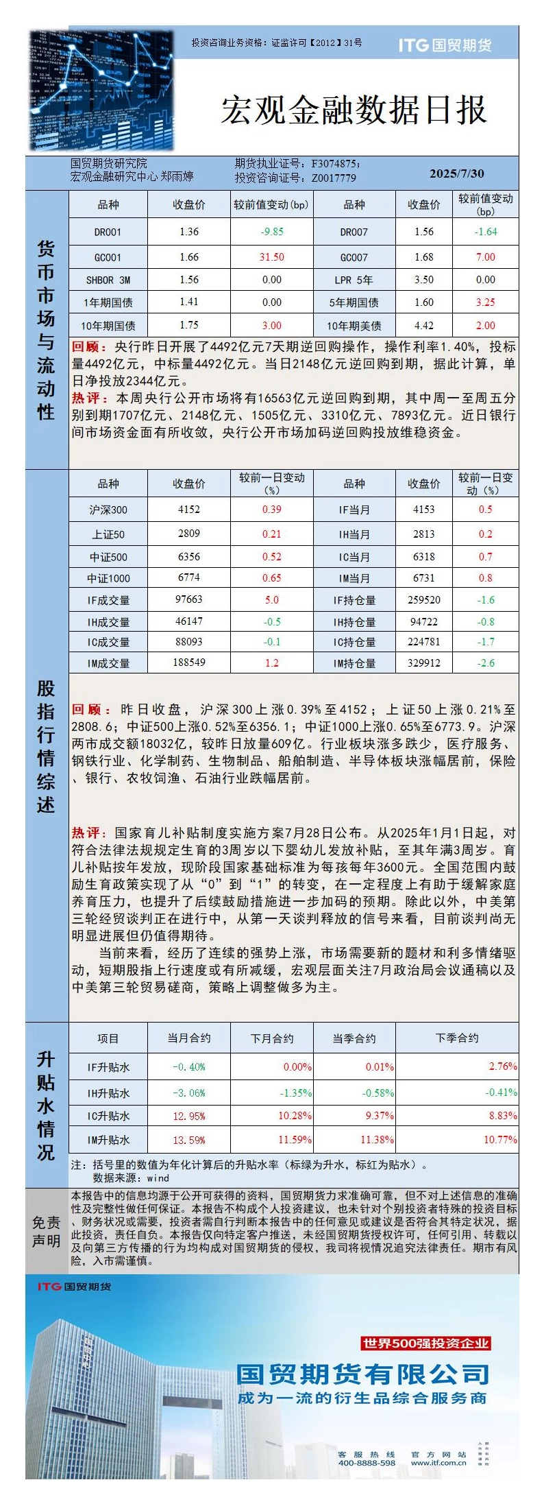 宏观金融数据日报