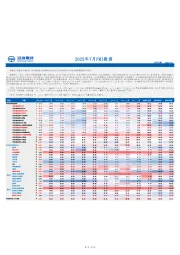 2025年7月PMI数据