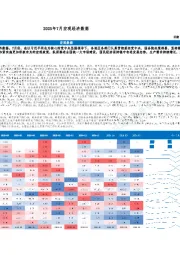 2025年7月宏观经济数据