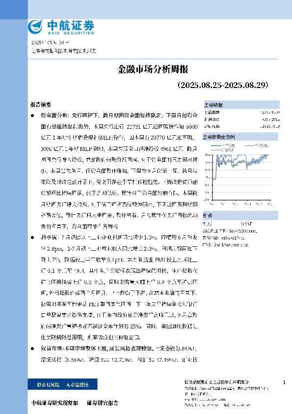 金融市场分析周报