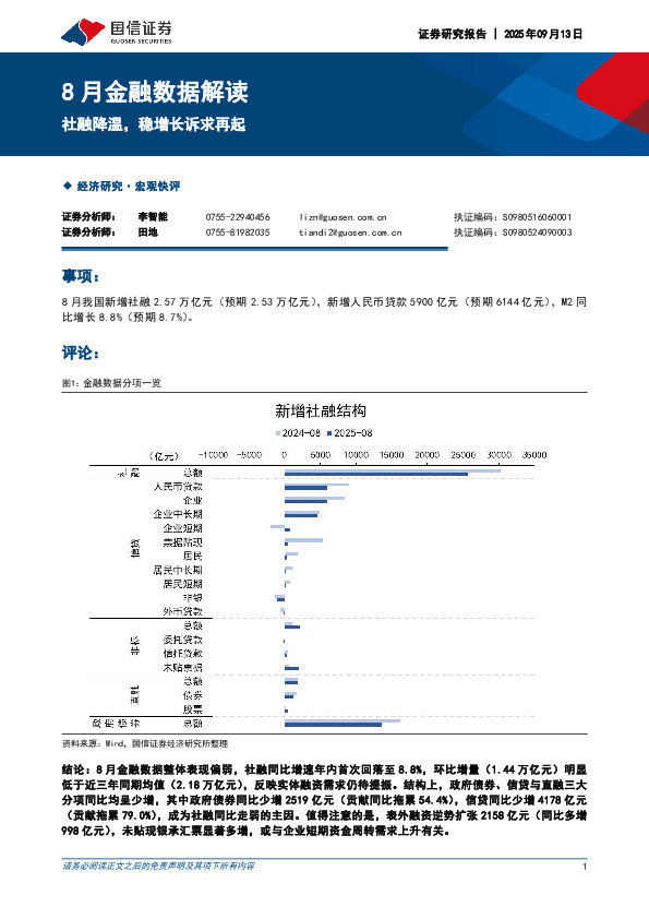 8月金融数据解读：社融降温，稳增长诉求再起