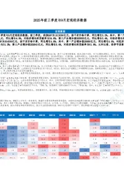 2025年前三季度与9月宏观经济数据