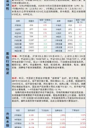 宏观金融数据日报