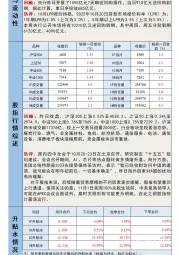 宏观金融数据日报