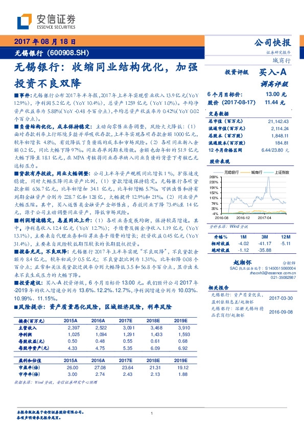 收缩同业结构优化，加强投资不良双降
